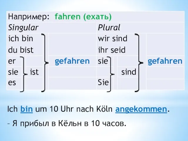 Ich bin um 10 Uhr nach Köln angekommen. – Я прибыл в Кёльн в 10 часов.