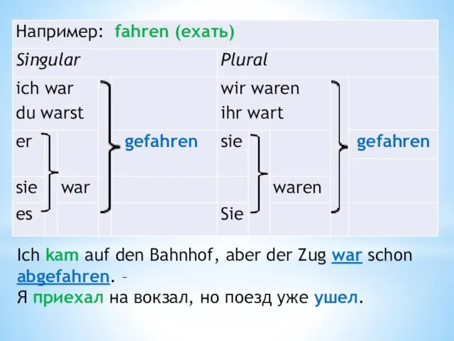 Ich kam auf den Bahnhof, aber der Zug war schon abgefahren. –