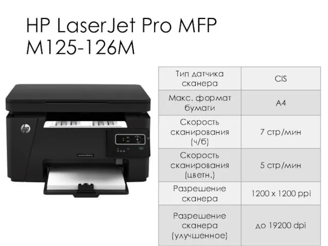HP LaserJet Pro MFP M125-126M