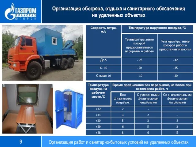 Организация обогрева, отдыха и санитарного обеспечения на удаленных объектах Организация работ и