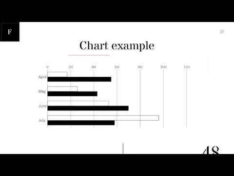 Chart example