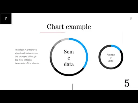 Chart example The Retin A or Renova vitamin A treatments are the