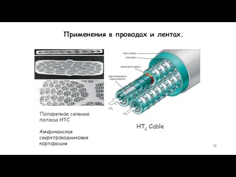 Применения в проводах и лентах. Поперечное сечение полосы HTC Американская сверхпроводниковая корпорация HTC Cable