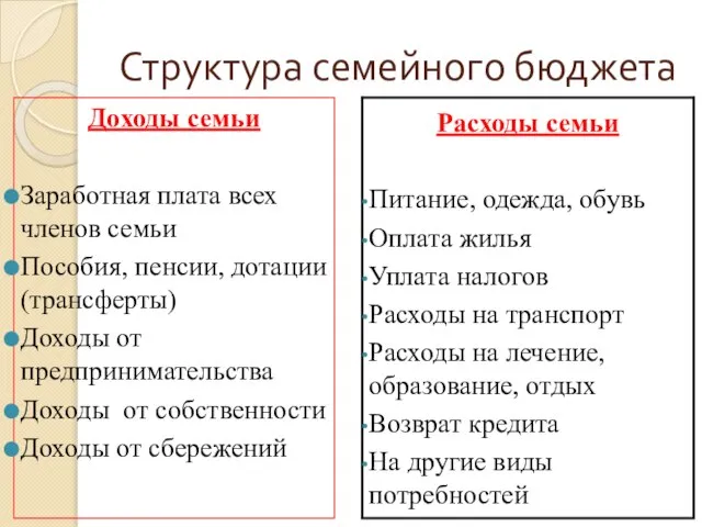 Структура семейного бюджета Доходы семьи Заработная плата всех членов семьи Пособия, пенсии,