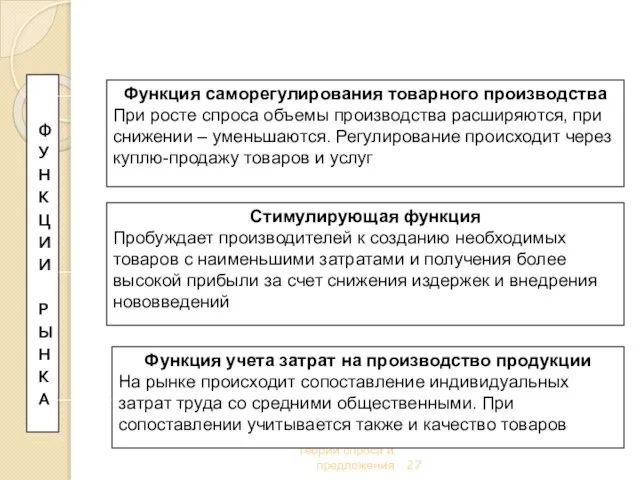 Тема 2. Рыночная система. Основы теории спроса и предложения Ф У Н