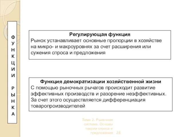 Тема 2. Рыночная система. Основы теории спроса и предложения Ф У Н