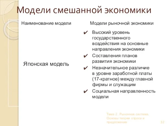 Тема 2. Рыночная система. Основы теории спроса и предложения Модели смешанной экономики