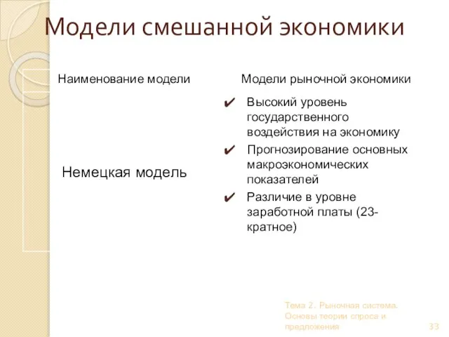 Тема 2. Рыночная система. Основы теории спроса и предложения Модели смешанной экономики