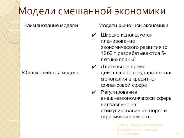 Тема 2. Рыночная система. Основы теории спроса и предложения Модели смешанной экономики