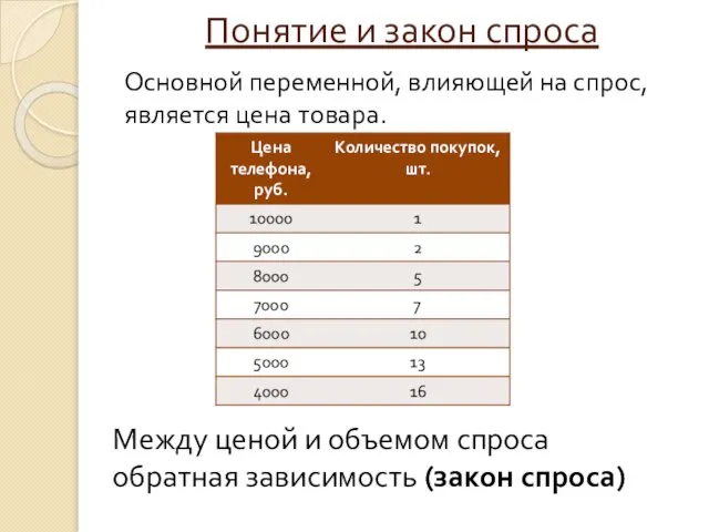 Понятие и закон спроса Основной переменной, влияющей на спрос, является цена товара.