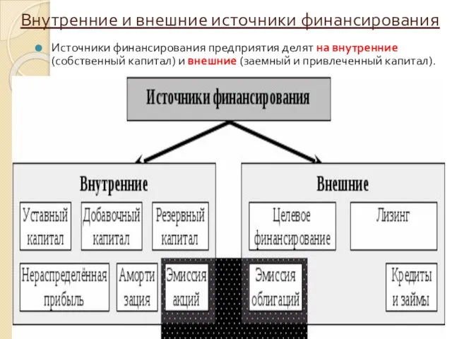 Внутренние и внешние источники финансирования Источники финансирования предприятия делят на внутренние (собственный