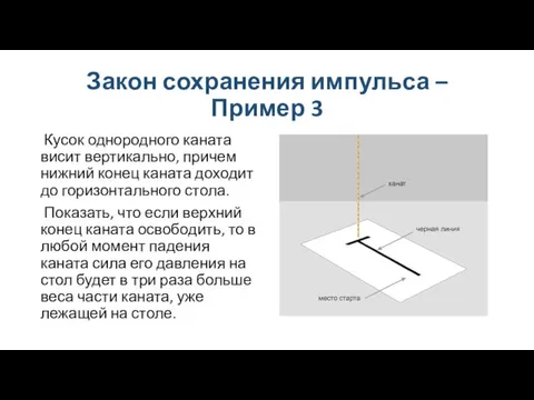 Закон сохранения импульса – Пример 3 Кусок однородного каната висит вертикально, причем