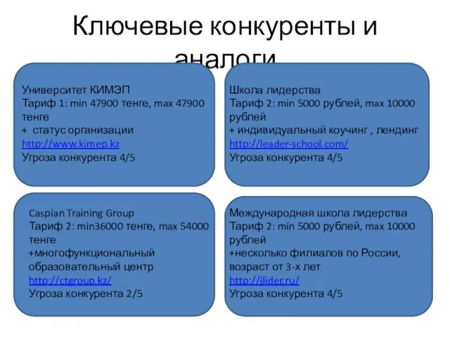 Ключевые конкуренты и аналоги Университет КИМЭП Тариф 1: min 47900 тенге, max