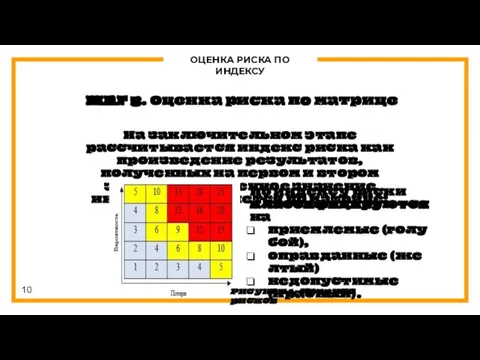 ОЦЕНКА РИСКА ПО ИНДЕКСУ ШАГ 3. Оценка риска по матрице На заключительном