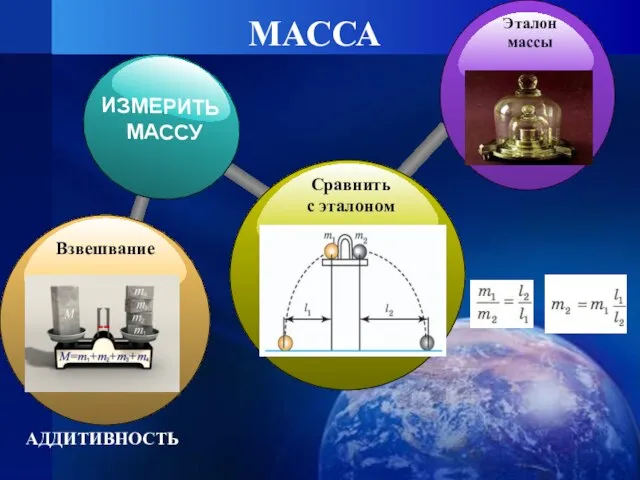 МАССА АДДИТИВНОСТЬ Эталон массы