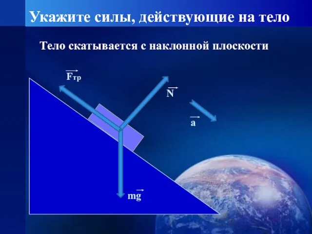 Укажите силы, действующие на тело Тело скатывается с наклонной плоскости а N mg Fтр