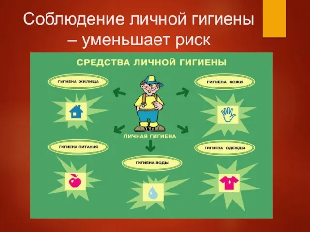 Соблюдение личной гигиены – уменьшает риск заболеваний