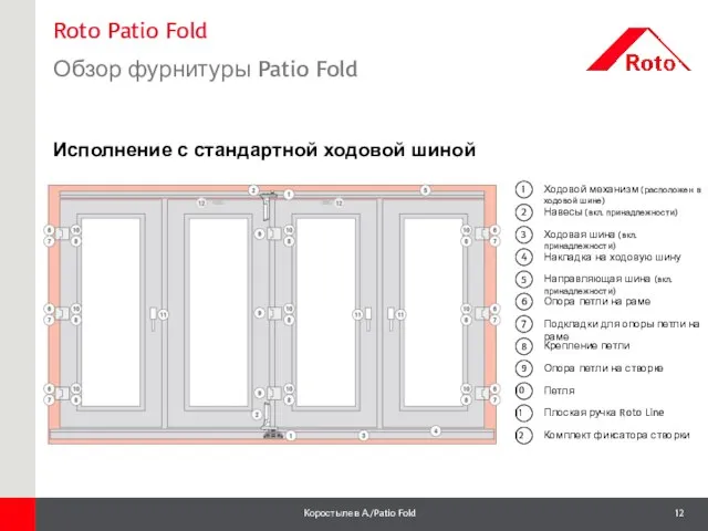 Roto Patio Fold Обзор фурнитуры Patio Fold 1 Исполнение с стандартной ходовой