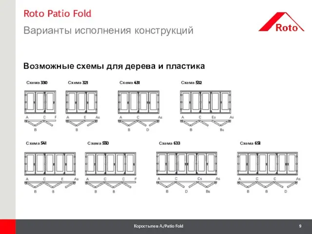 Roto Patio Fold Варианты исполнения конструкций 1 Возможные схемы для дерева и