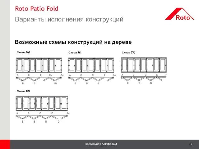 Roto Patio Fold Варианты исполнения конструкций 1 Возможные схемы конструкций на дереве