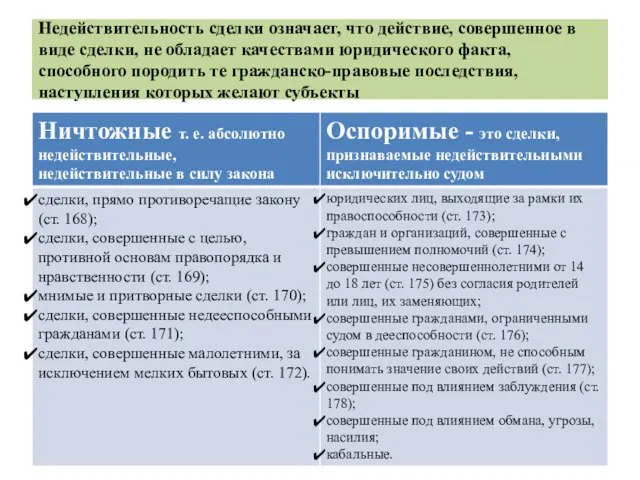 Недействительность сделки означает, что действие, совершенное в виде сделки, не обладает качествами