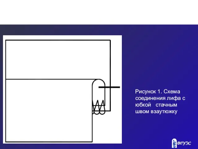 Рисунок 1. Схема соединения лифа с юбкой стачным швом взаутюжку