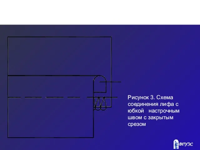 Рисунок 3. Схема соединения лифа с юбкой настрочным швом с закрытым срезом