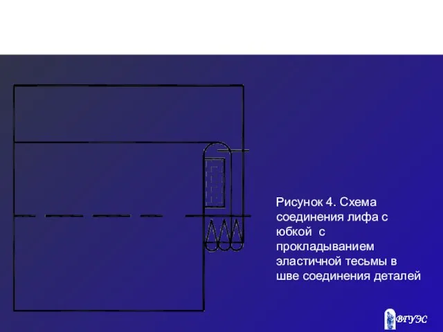 Рисунок 4. Схема соединения лифа с юбкой с прокладыванием эластичной тесьмы в шве соединения деталей