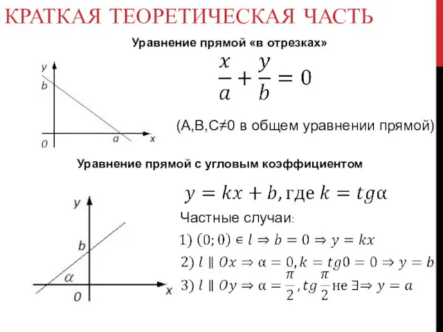 КРАТКАЯ ТЕОРЕТИЧЕСКАЯ ЧАСТЬ Уравнение прямой «в отрезках» Уравнение прямой с угловым коэффициентом