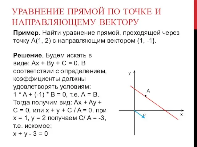 Пример. Найти уравнение прямой, проходящей через точку А(1, 2) с направляющим вектором