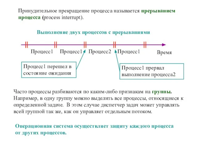 Принудительное прекращение процесса называется прерыванием процесса (process interrupt). Выполнение двух процессов с