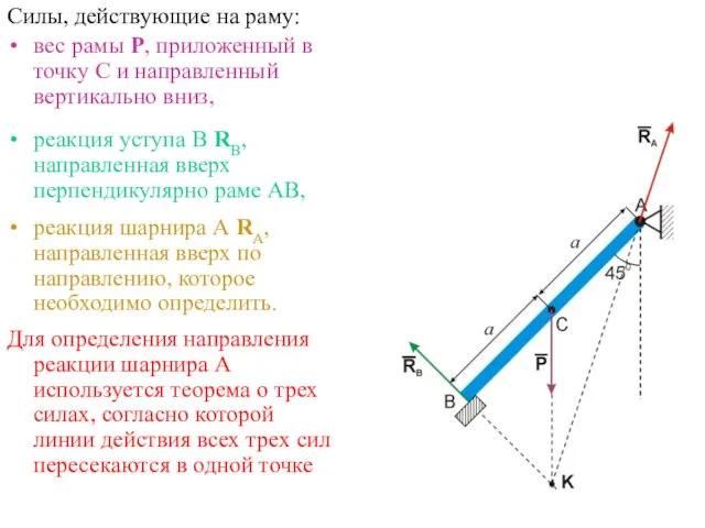 Силы, действующие на раму: вес рамы Р, приложенный в точку С и