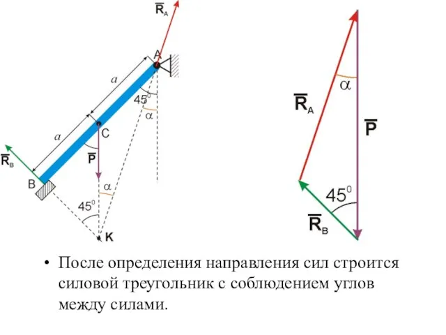 После определения направления сил строится силовой треугольник с соблюдением углов между силами.