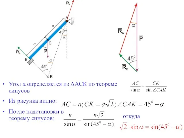 Угол α определяется из ΔАСК по теореме синусов Из рисунка видно: После