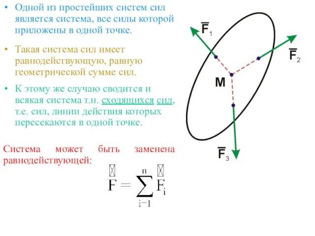 Одной из простейших систем сил является система, все силы которой приложены в