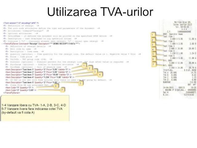 Utilizarea TVA-urilor