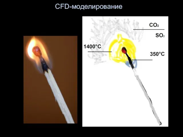 CFD-моделирование