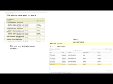 Отчет «не выполненные заявки» Окно оператора