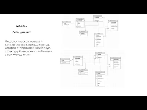 Модель базы данных Инфологическая модель и даталогическая модель данных, которая отображает логическую