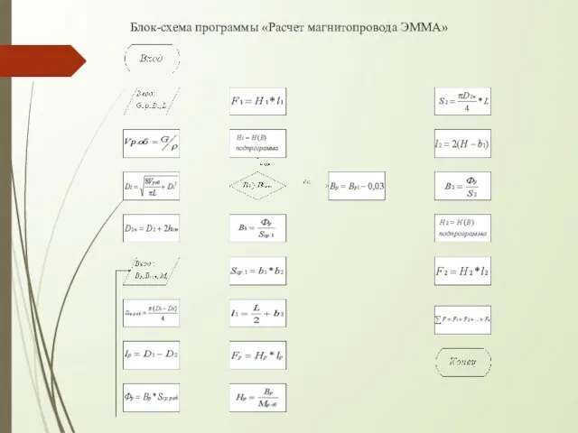 Блок-схема программы «Расчет магнитопровода ЭММА»
