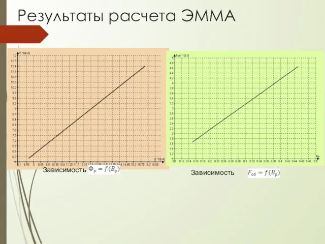 Результаты расчета ЭММА Зависимость Зависимость Зависимость