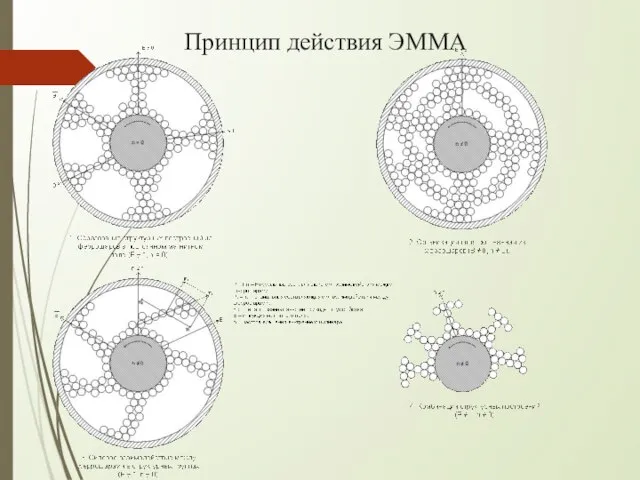 Прин­цип действия ЭММА