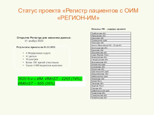 Статус проекта «Регистр пациентов с ОИМ «РЕГИОН-ИМ» Результаты проекта на 01.11.2021 4