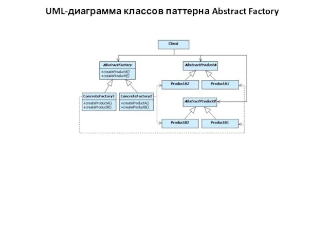 UML-диаграмма классов паттерна Abstract Factory