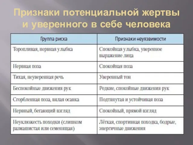 Признаки потенциальной жертвы и уверенного в себе человека