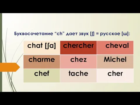 Буквосочетание “ch” дает звук [ʃ] = русское [ш]: