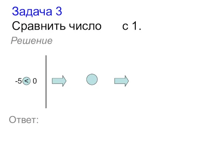 Задача 3 Сравнить число с 1. Решение -5 Ответ: