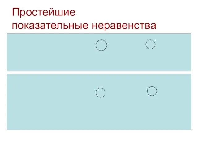 Простейшие показательные неравенства