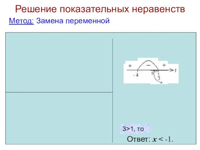 Решение показательных неравенств Метод: Замена переменной Ответ: х 3>1, то