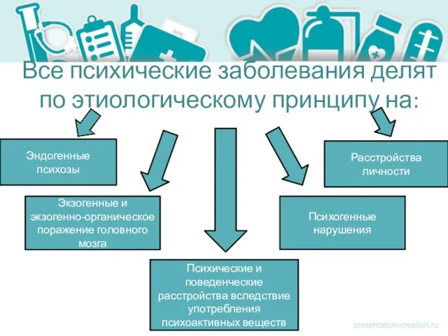 Все психические заболевания делят по этиологическому принципу на: Эндогенные психозы Экзогенные и